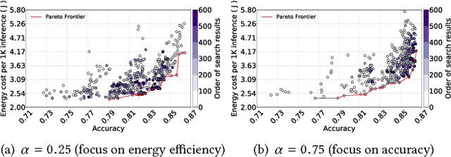 Figure 3 for Searching Toward Pareto-Optimal Device-Aware Neural Architectures