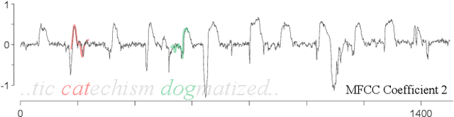 Figure 2 for When is Early Classification of Time Series Meaningful?