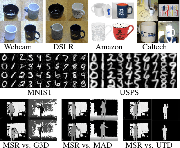 Figure 1 for Joint Geometrical and Statistical Alignment for Visual Domain Adaptation