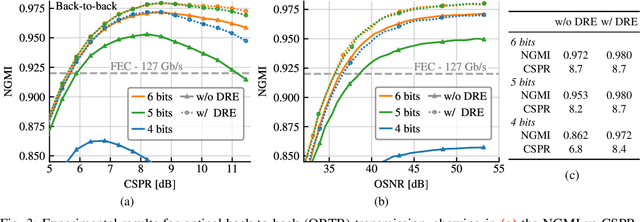Figure 2 for Kramers-Kronig Receiver Combined With Digital Resolution Enhancer