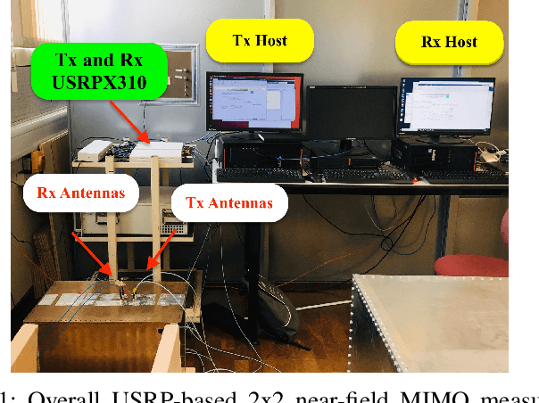 Figure 1 for 2x2 MIMO Prototype for BER and EVM Measurements in Metal Enclosure