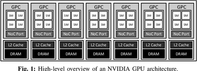 Figure 1 for PARIS and ELSA: An Elastic Scheduling Algorithm for Reconfigurable Multi-GPU Inference Servers
