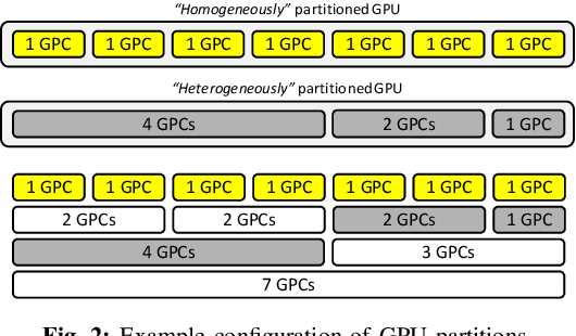 Figure 2 for PARIS and ELSA: An Elastic Scheduling Algorithm for Reconfigurable Multi-GPU Inference Servers