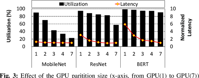 Figure 3 for PARIS and ELSA: An Elastic Scheduling Algorithm for Reconfigurable Multi-GPU Inference Servers