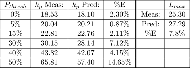Figure 4 for Goal Agnostic Planning using Maximum Likelihood Paths in Hypergraph World Models