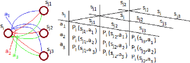 Figure 1 for Goal Agnostic Planning using Maximum Likelihood Paths in Hypergraph World Models