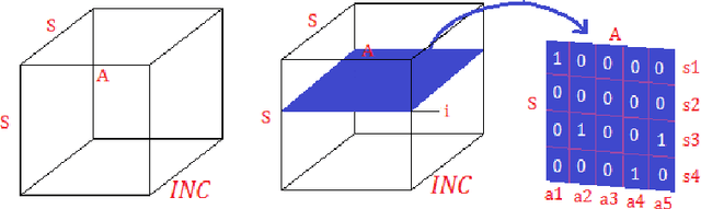 Figure 3 for Goal Agnostic Planning using Maximum Likelihood Paths in Hypergraph World Models