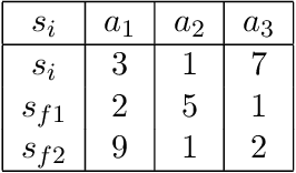 Figure 2 for Goal Agnostic Planning using Maximum Likelihood Paths in Hypergraph World Models