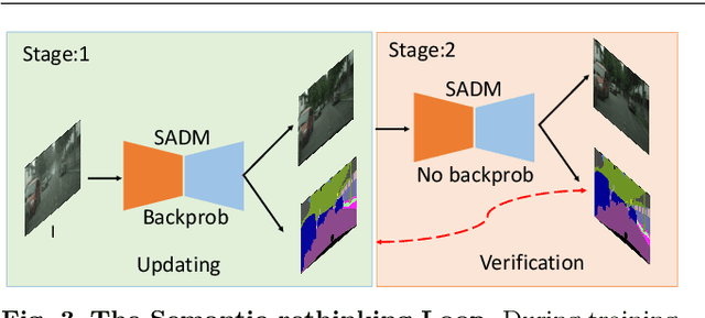 Figure 4 for Beyond Monocular Deraining: Parallel Stereo Deraining Network Via Semantic Prior