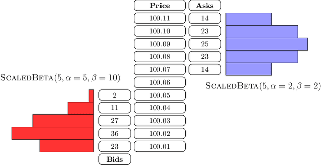 Figure 1 for Market Making with Scaled Beta Policies