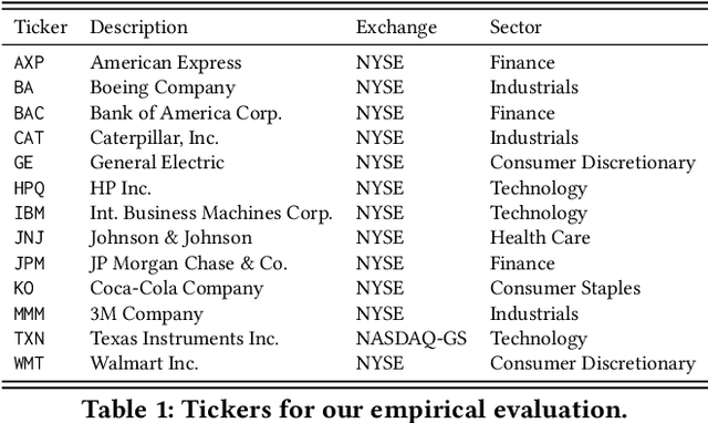 Figure 2 for Market Making with Scaled Beta Policies