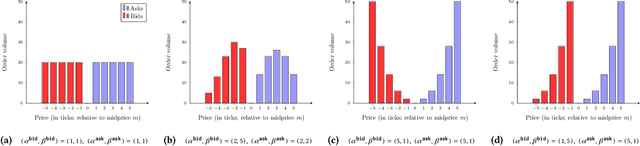 Figure 3 for Market Making with Scaled Beta Policies