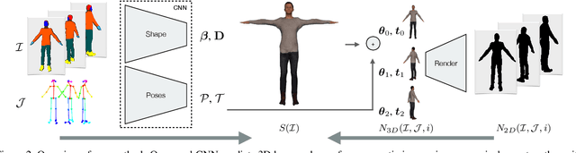 Figure 2 for Learning to Reconstruct People in Clothing from a Single RGB Camera