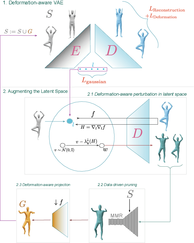 Figure 3 for GLASS: Geometric Latent Augmentation for Shape Spaces