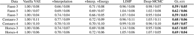 Figure 2 for GLASS: Geometric Latent Augmentation for Shape Spaces