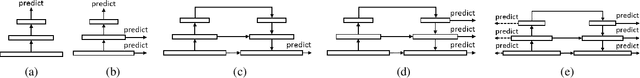 Figure 3 for Dually Supervised Feature Pyramid for Object Detection and Segmentation
