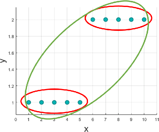 Figure 1 for Copula Index for Detecting Dependence and Monotonicity between Stochastic Signals