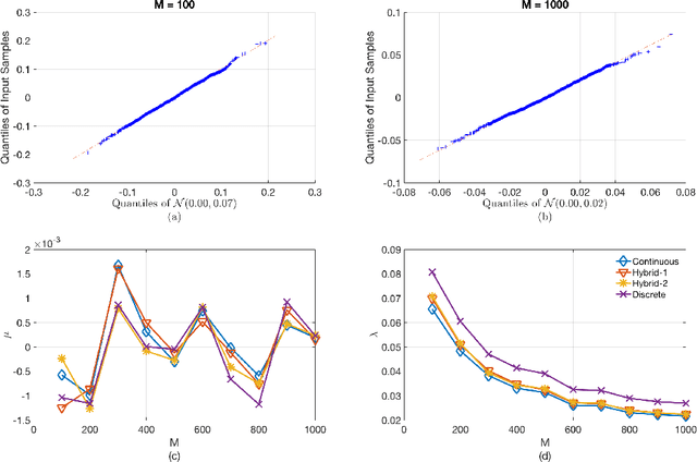 Figure 3 for Copula Index for Detecting Dependence and Monotonicity between Stochastic Signals