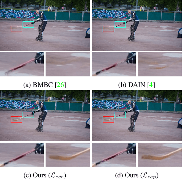 Figure 1 for Error-Aware Spatial Ensembles for Video Frame Interpolation