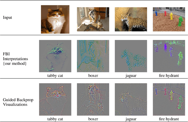 Figure 2 for A Forward-Backward Approach for Visualizing Information Flow in Deep Networks