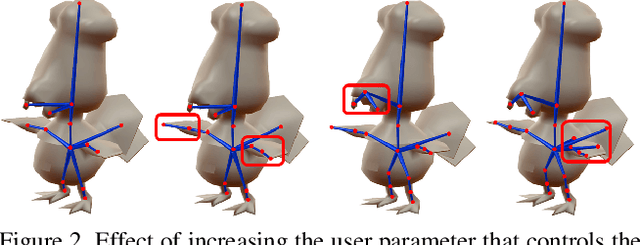 Figure 3 for Predicting Animation Skeletons for 3D Articulated Models via Volumetric Nets
