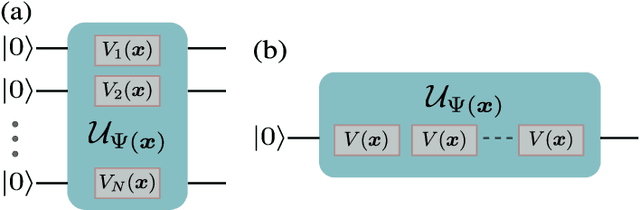 Figure 2 for Universal Approximation Property of Quantum Feature Map