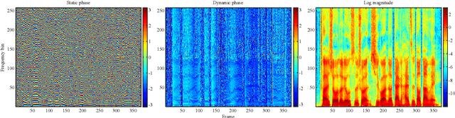 Figure 4 for A Waveform Representation Framework for High-quality Statistical Parametric Speech Synthesis