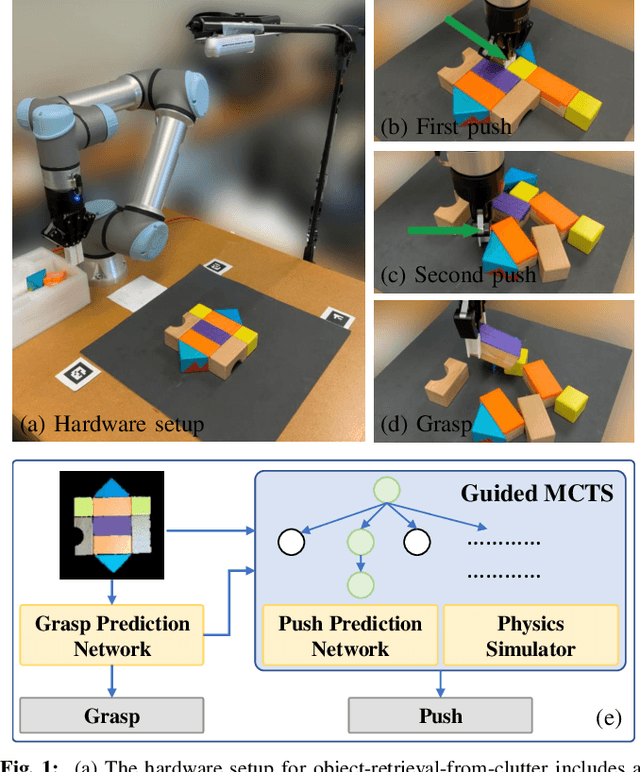 Figure 1 for Self-Supervised Monte Carlo Tree Search Learning for Object Retrieval in Clutter