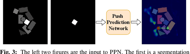 Figure 3 for Self-Supervised Monte Carlo Tree Search Learning for Object Retrieval in Clutter