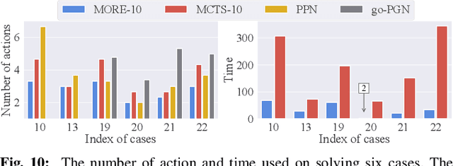 Figure 2 for Self-Supervised Monte Carlo Tree Search Learning for Object Retrieval in Clutter