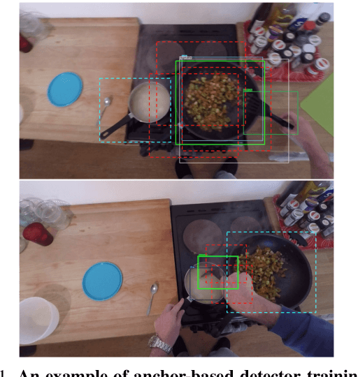 Figure 1 for Semi-Supervised Object Detection with Sparsely Annotated Dataset