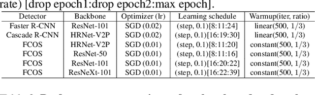 Figure 2 for Semi-Supervised Object Detection with Sparsely Annotated Dataset