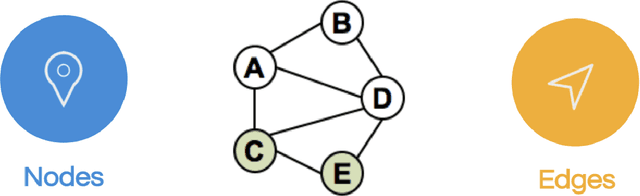 Figure 1 for Social Network Analysis: From Graph Theory to Applications with Python