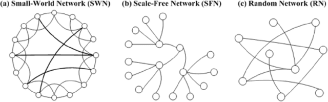 Figure 3 for Social Network Analysis: From Graph Theory to Applications with Python