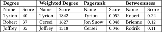 Figure 2 for Social Network Analysis: From Graph Theory to Applications with Python