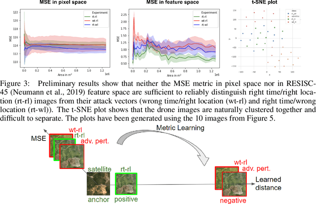 Figure 2 for TrueBranch: Metric Learning-based Verification of Forest Conservation Projects