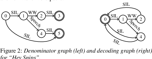 Figure 2 for Low-resource Low-footprint Wake-word Detection using Knowledge Distillation