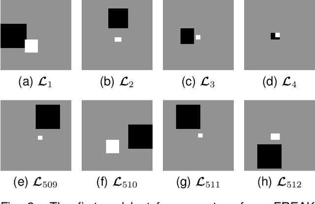 Figure 2 for From Bits to Images: Inversion of Local Binary Descriptors