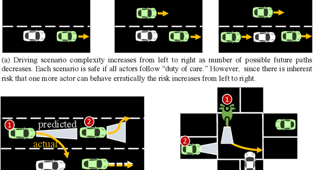 Figure 1 for Watch out for the risky actors: Assessing risk in dynamic environments for safe driving