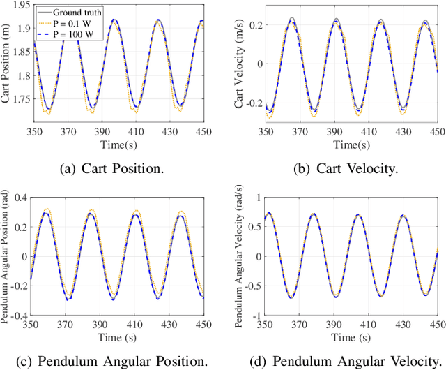 Figure 2 for Split Learning Meets Koopman Theory for Wireless Remote Monitoring and Prediction