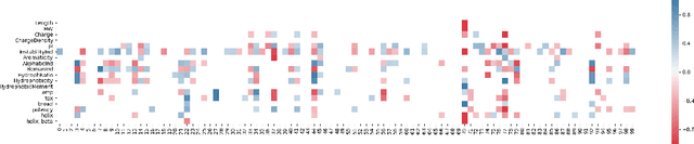 Figure 1 for Causal Graphs Underlying Generative Models: Path to Learning with Limited Data