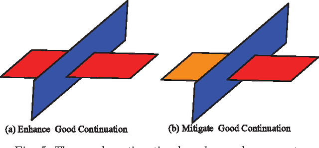 Figure 4 for Perceptual uniform descriptor and Ranking on manifold: A bridge between image representation and ranking for image retrieval
