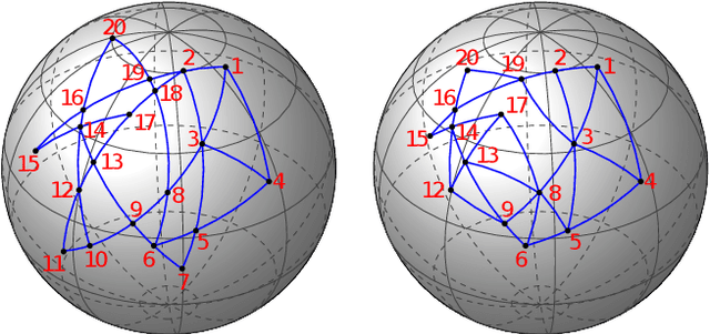 Figure 1 for Simplicial Complex based Point Correspondence between Images warped onto Manifolds