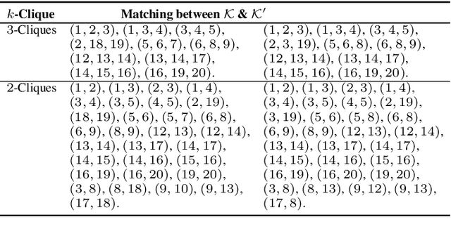 Figure 2 for Simplicial Complex based Point Correspondence between Images warped onto Manifolds