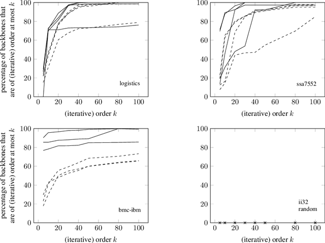 Figure 3 for Local Backbones