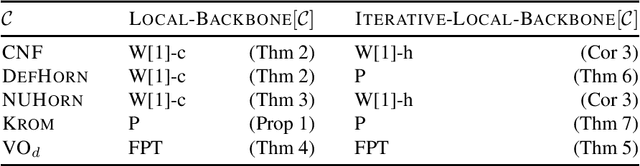 Figure 1 for Local Backbones