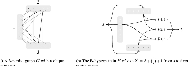 Figure 2 for Local Backbones