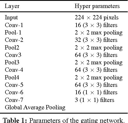 Figure 2 for Quality Resilient Deep Neural Networks