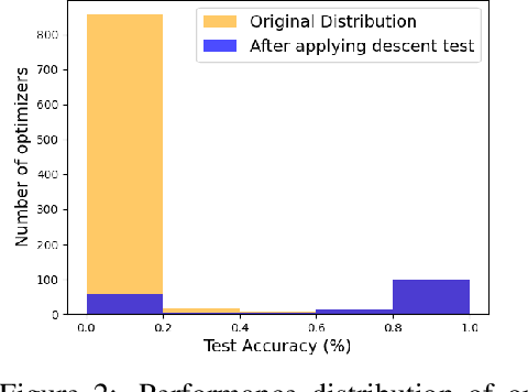 Figure 3 for Efficient Non-Parametric Optimizer Search for Diverse Tasks