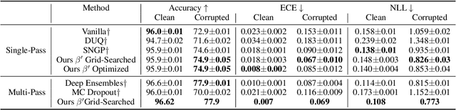 Figure 2 for A Geometric Perspective towards Neural Calibration via Sensitivity Decomposition
